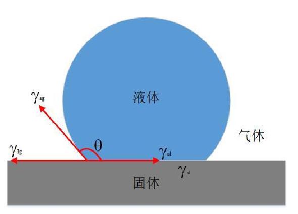 為什么等離子清洗機(jī)會(huì)使材料表面具有親水性?