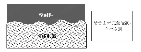 圖2塑封料未完全浸潤(rùn)示意圖