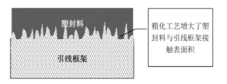 圖3塑封料未完全浸潤(rùn)示意圖